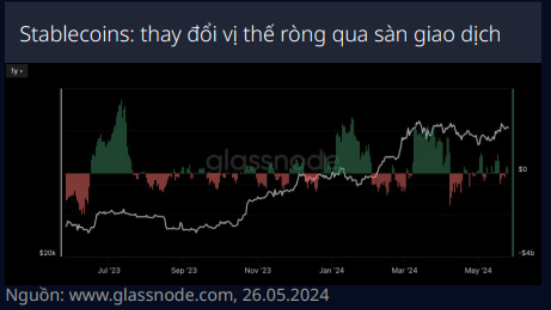 Tiền điện tử 